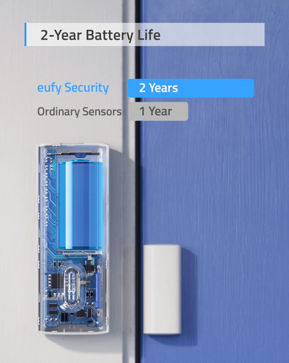 Add on Entry sensor